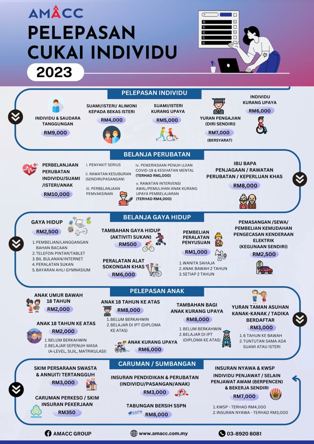23 PELEPASAN CUKAI INDIVIDU 2023 | AMACC